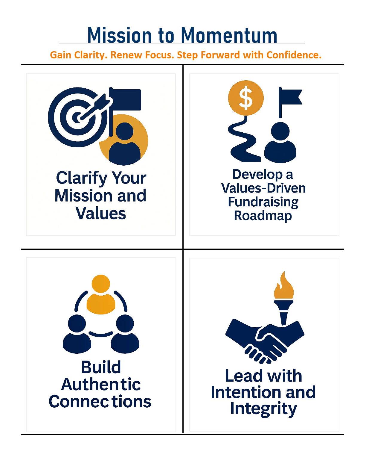 Four images depicting Clarify Your Mission, Values Driven Roadmap, Build Authentic connections and Lead with Intention and Integrity on a white background.